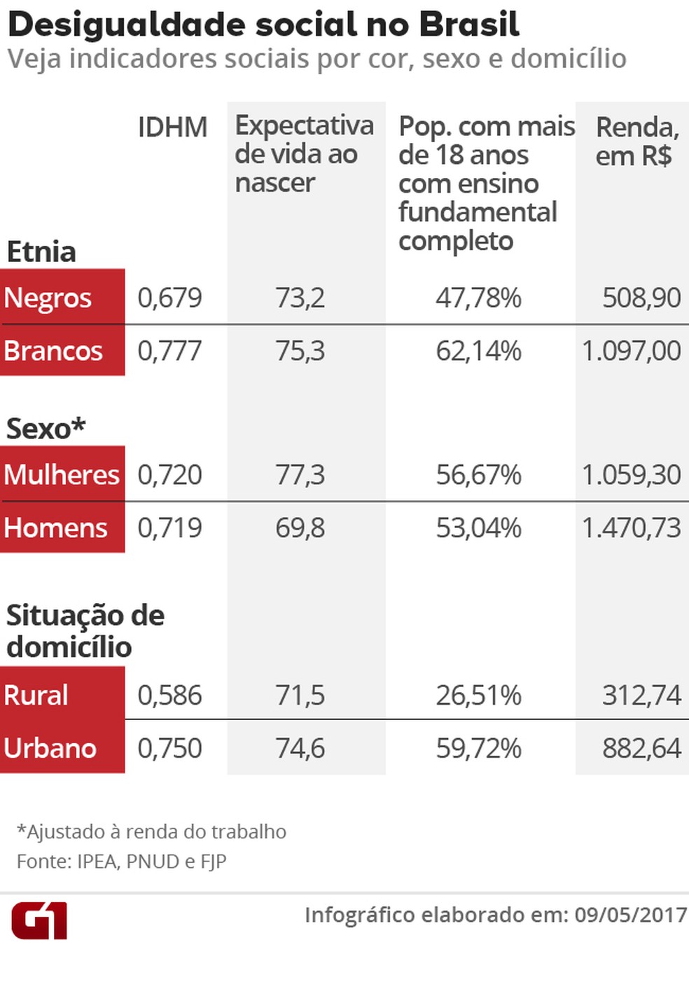 Tema de Redação MODELO ENEM DESIGUALDADE SOCIAL khondrion