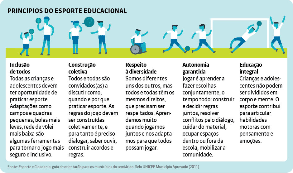 Um esporte que precisa de reconhecimento, by Thamyres Thomazini, Redação  Beta